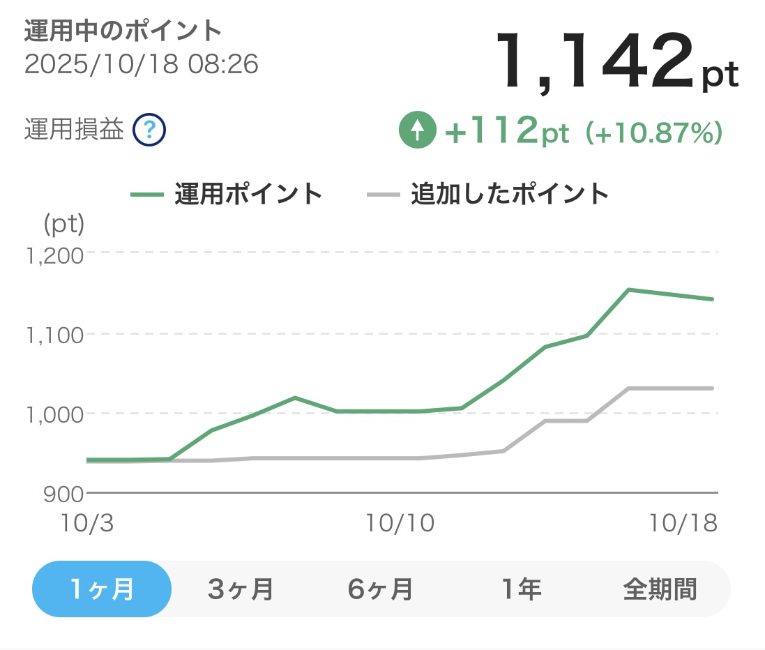 ポイント投資、意外とアツい？10月から始めたペイペイ運用の結果