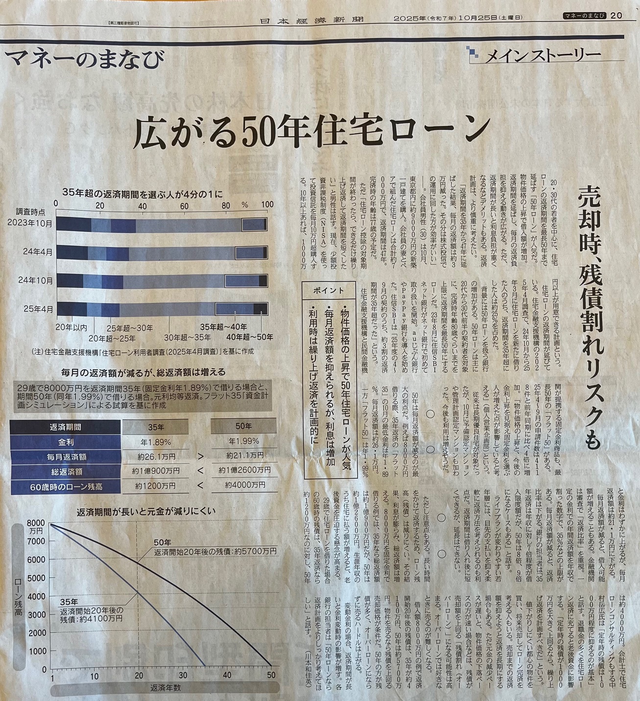 50年ローンってどうなの？今どきの住宅ローン事情をやさしく解説