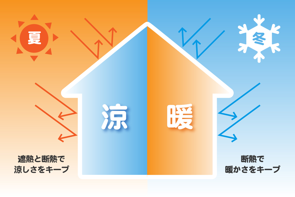 断熱等級ってなに？家づくりで知っておきたいポイント！