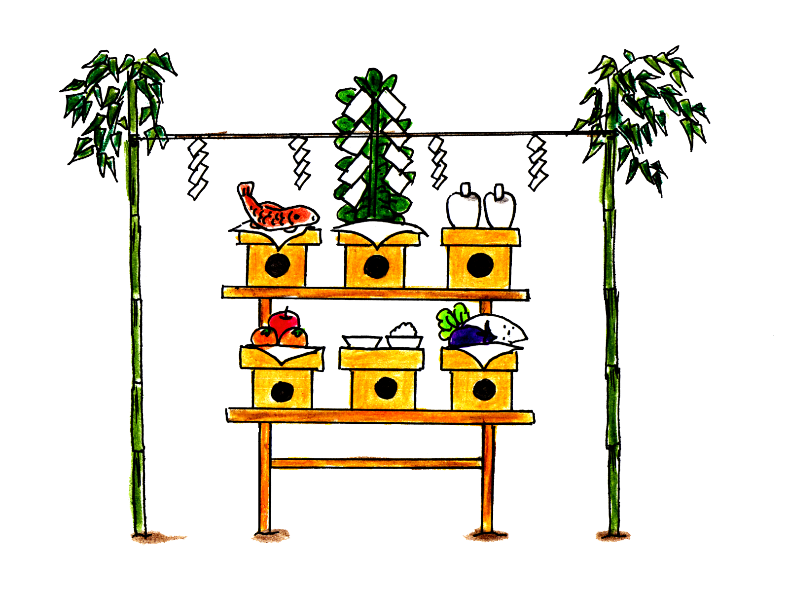 地鎮祭
