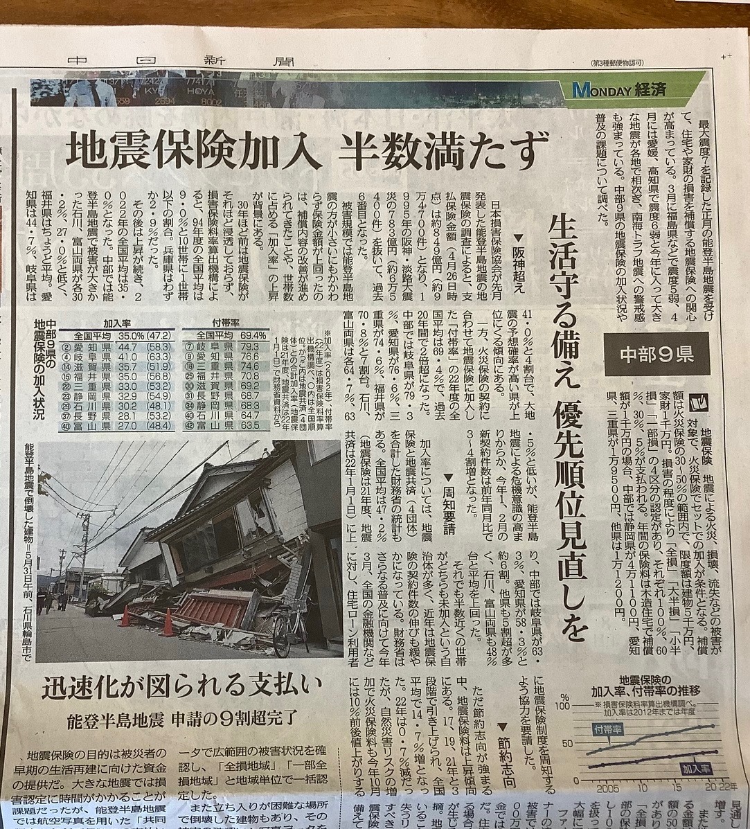 地震保険に加入しましょう！