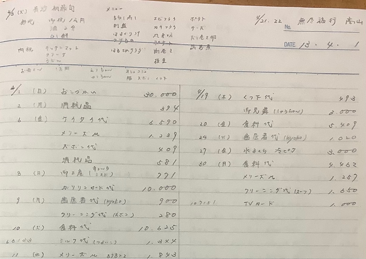 初節句と家計簿の大切さ