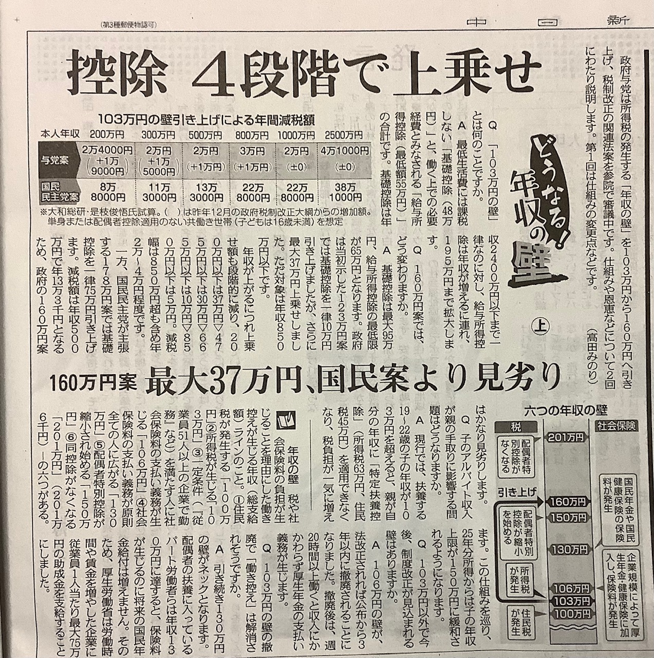 年収103万円の壁とは？ 政府の新たな控除制度について解説