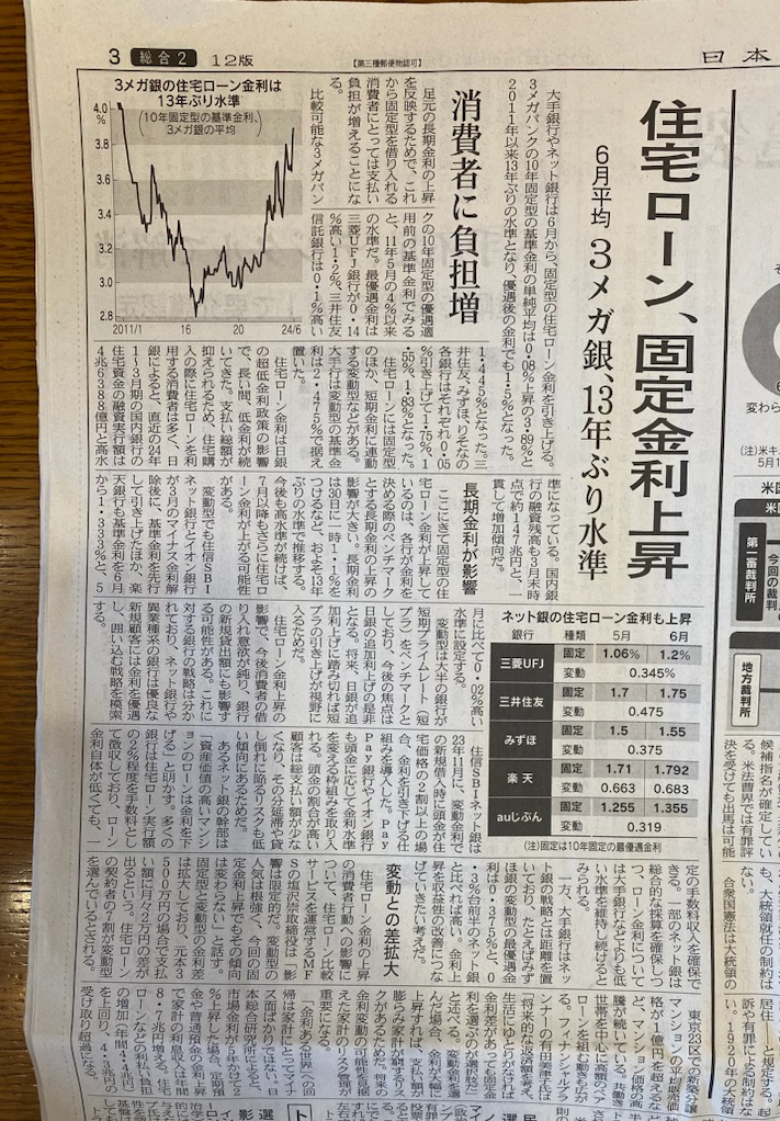 住宅ローン金利上昇!