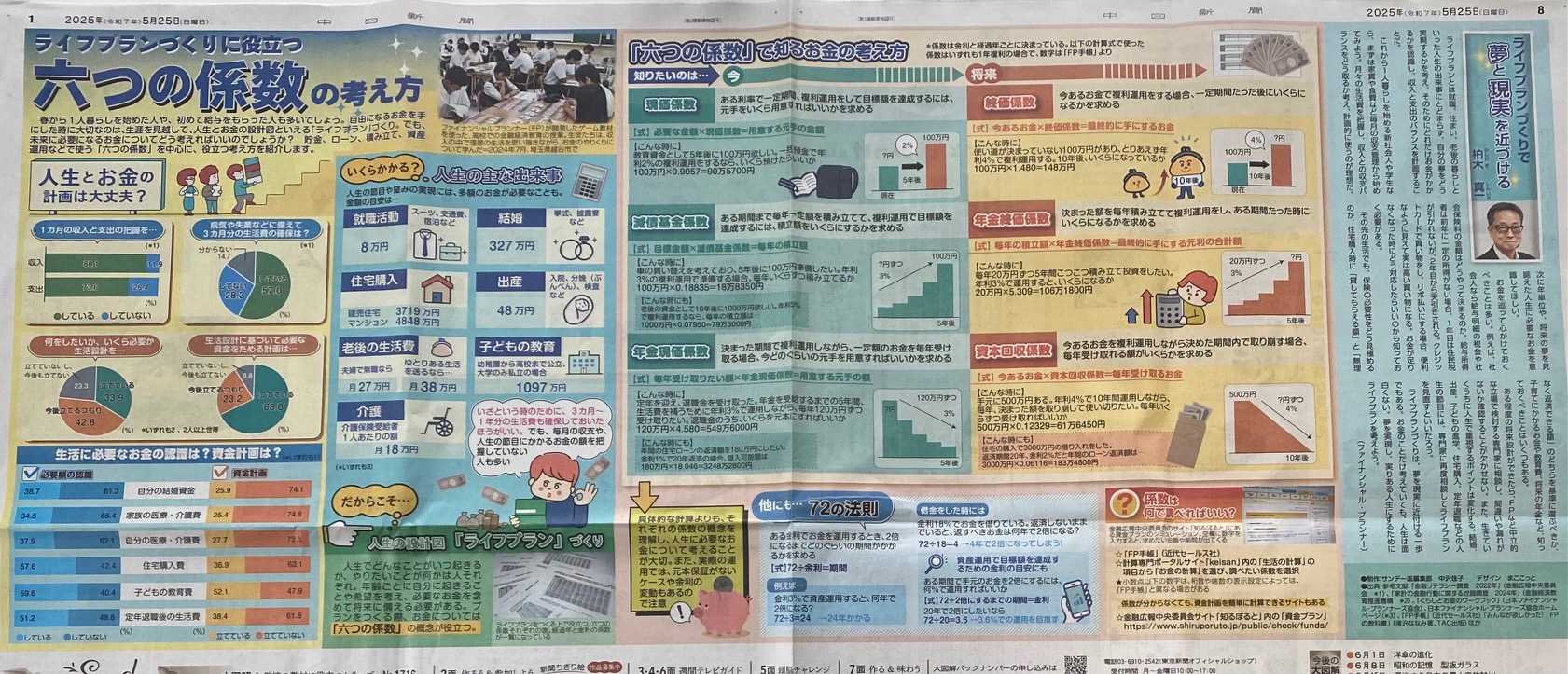 人生に必要なお金っていくら?将来のために知っておきたい話