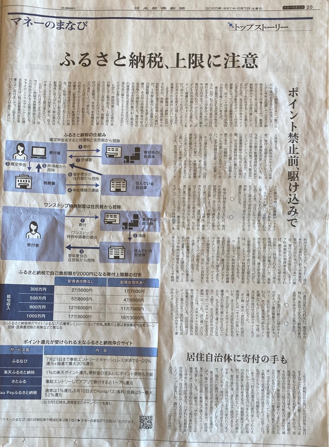 ふるさと納税の上限に注意！住宅控除後に始めた私の活用方法