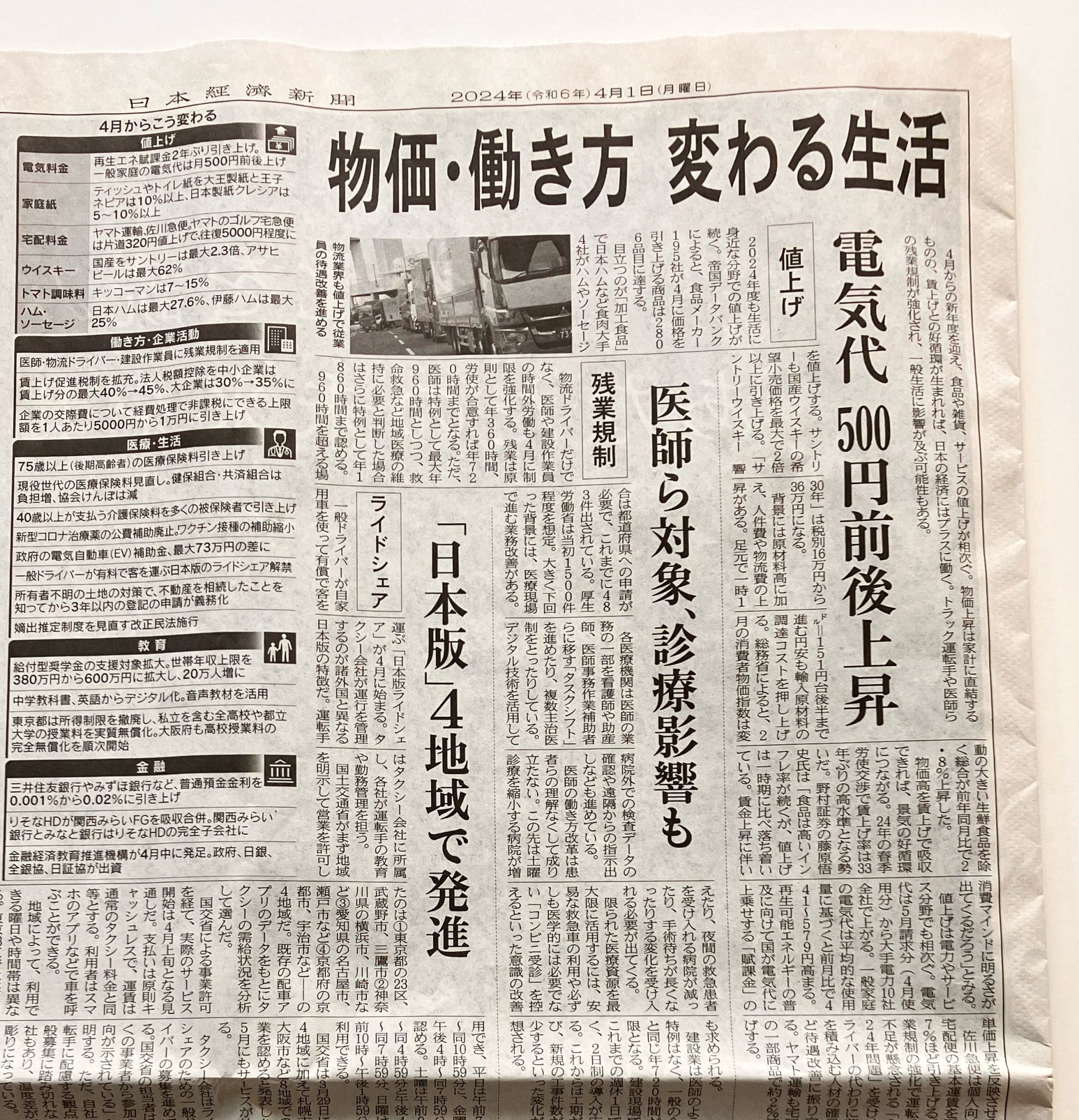 家計の見直し