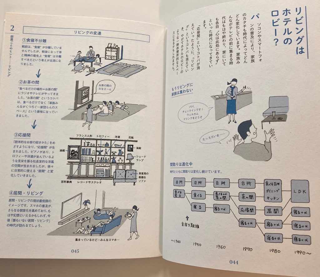 住まいかた解剖図鑑・大島健二 著書