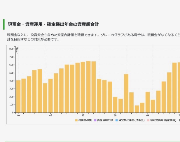 ライフプランで家計の未来を可視化しよう!安心な暮らしの第一歩