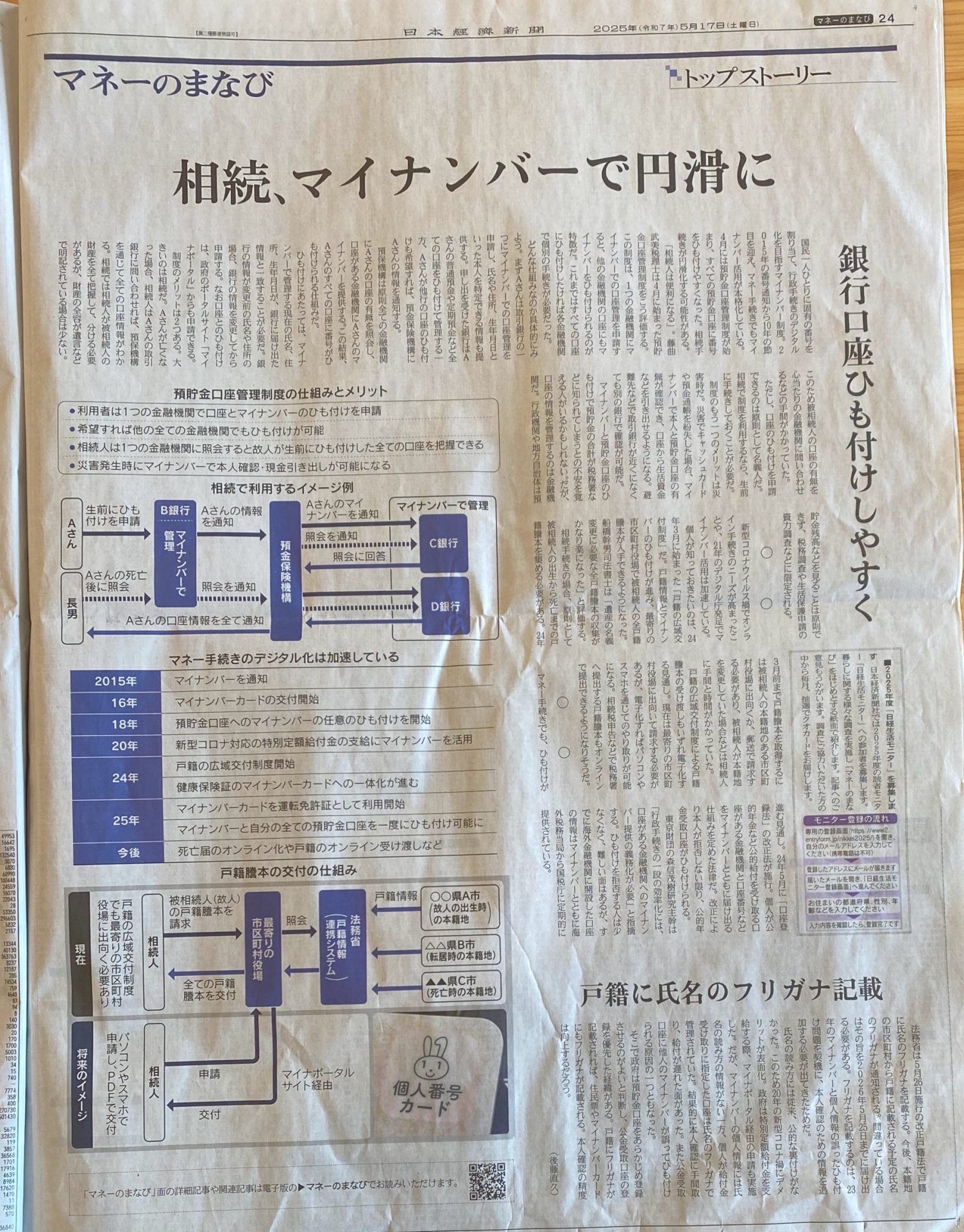 日経新聞から学ぶ、相続とマイナンバー