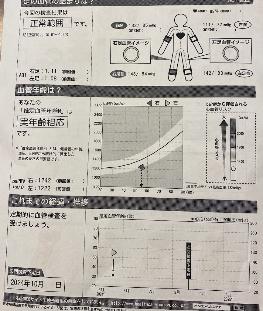 相談事