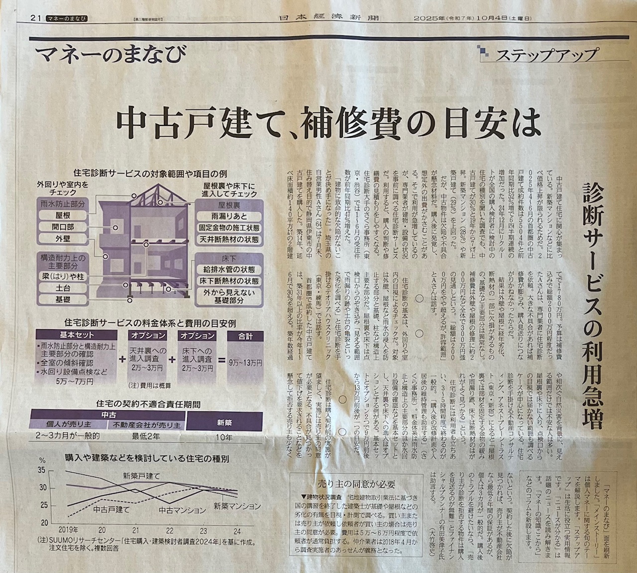 中古住宅を自分らしく。リノベでつくる新しい暮らし