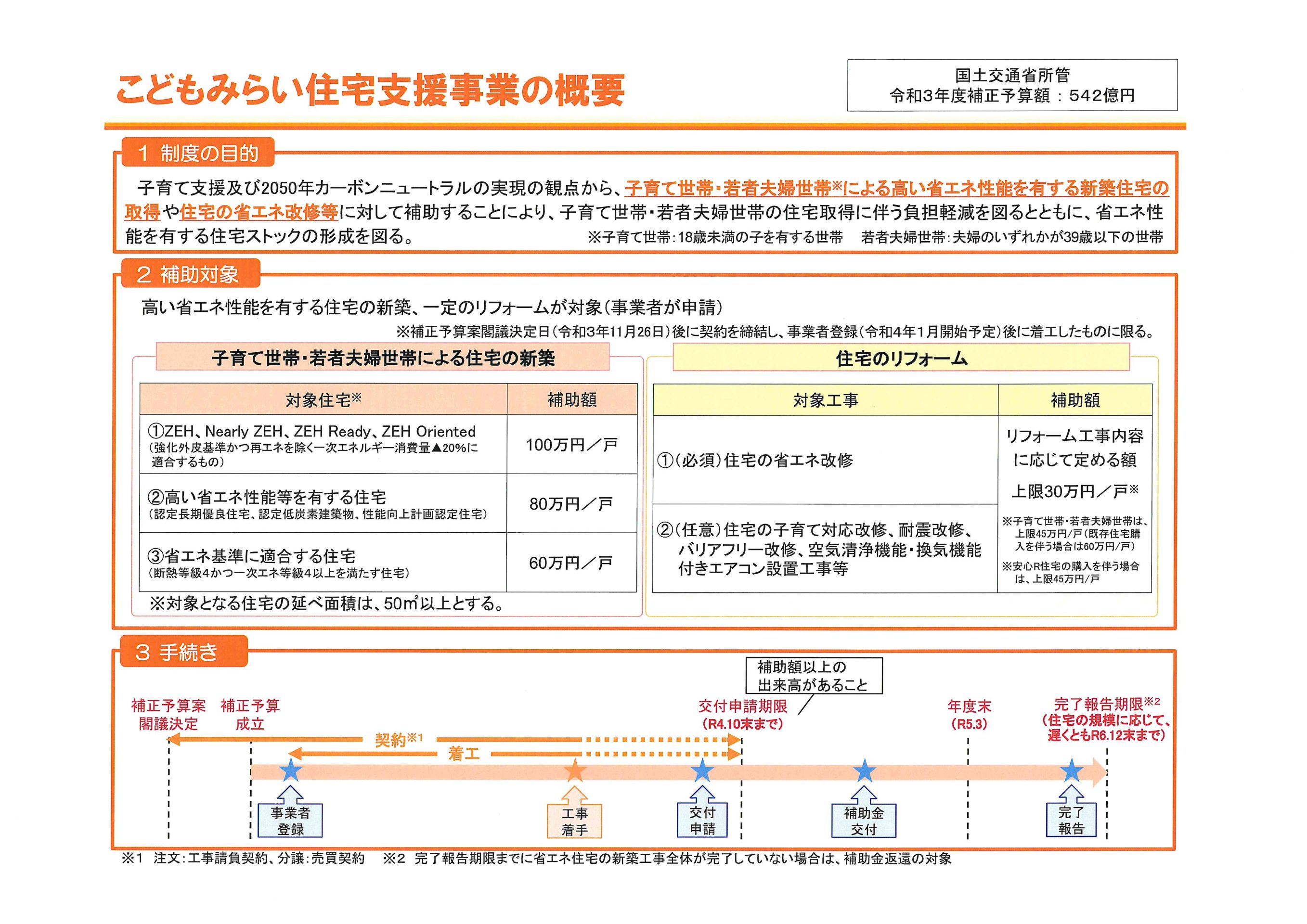 次回の補助金は、危うい