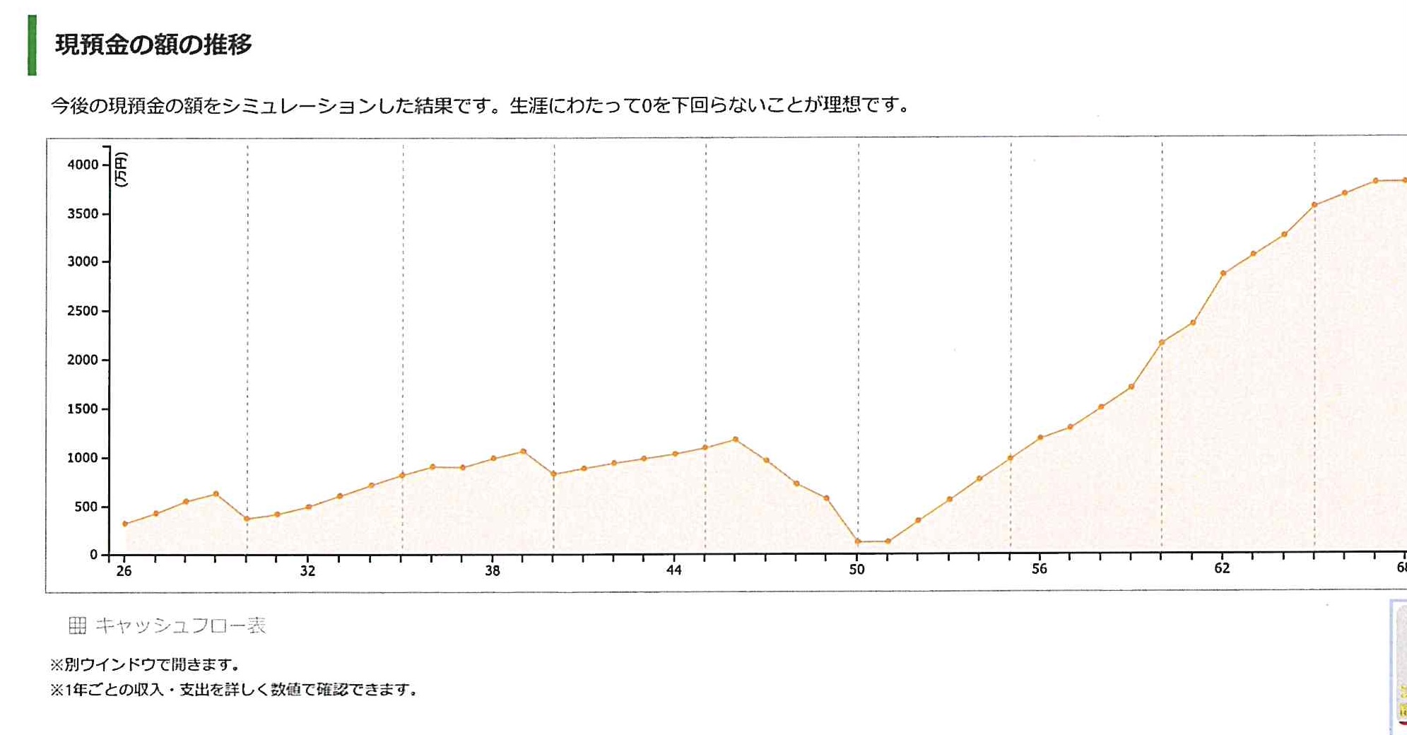 家を建てるなら、まずはライフプランから！