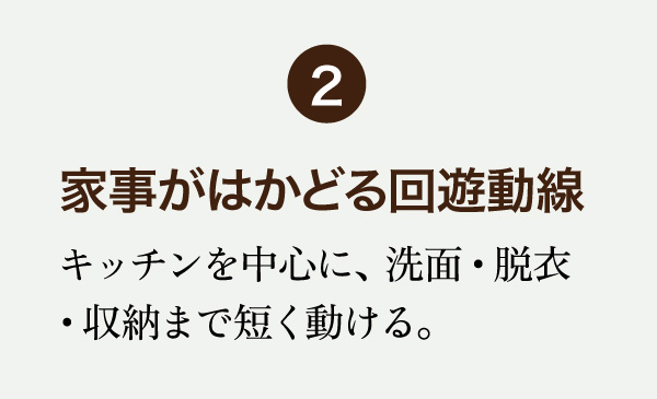 家事がはかどる回遊動線
キッチンを中心に、洗面・脱衣
・収納まで短く動ける。